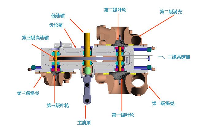 離心式空壓機流程圖